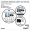 shred cbl 2.0 system