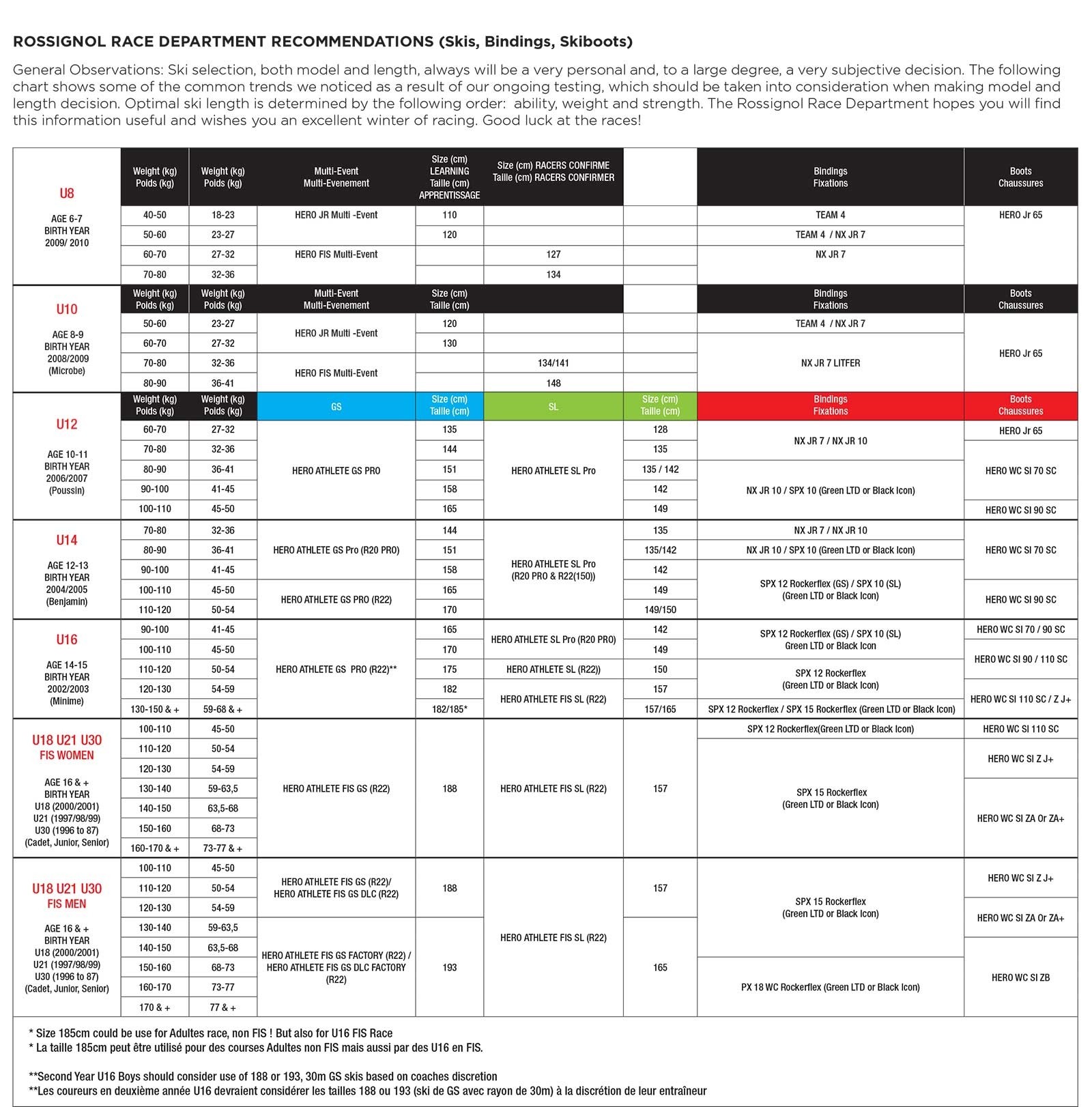 Rossignol skis Hero Athlete FIS GS DLC 2019