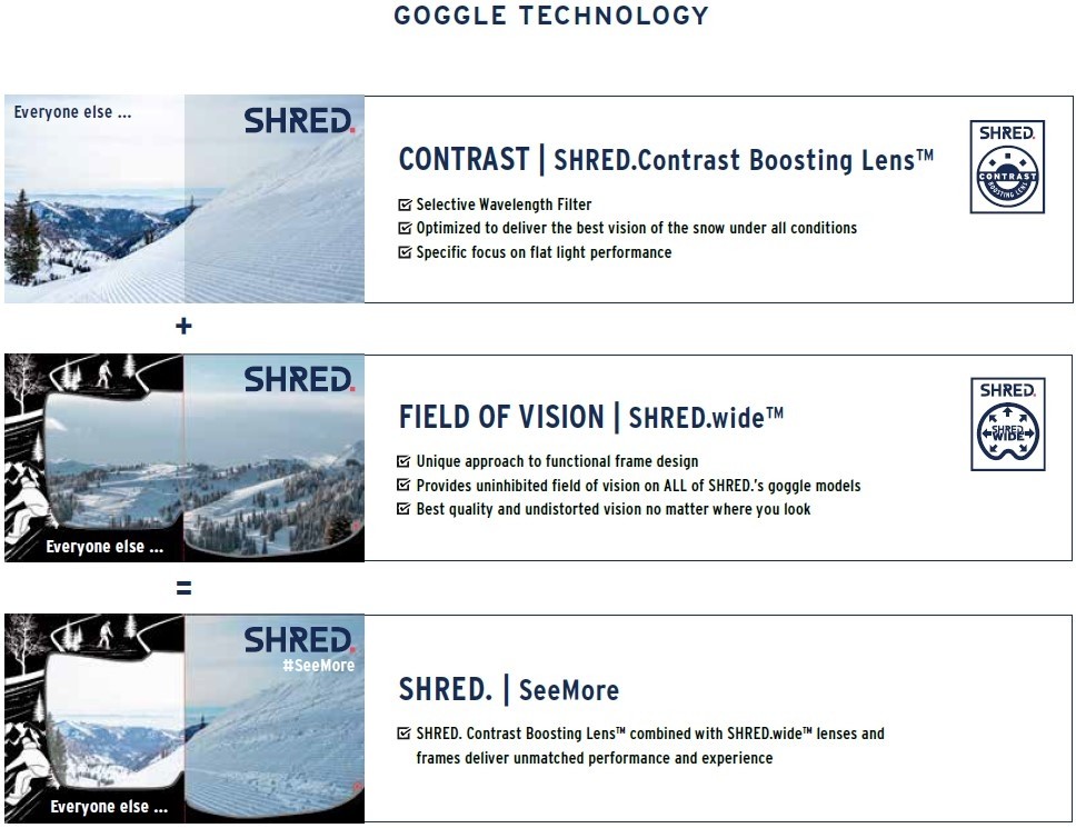 Shred Amazify Lightning CBL 2.0 Deep Blue S2 (VLT21%)