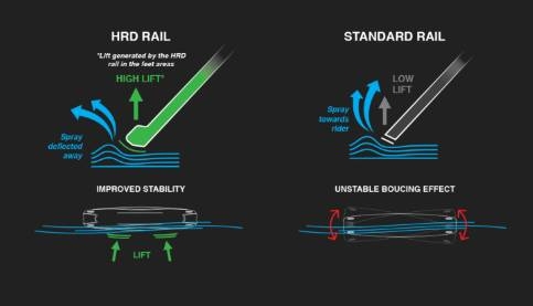 f-one trax hrd carbon 16mm thick rail