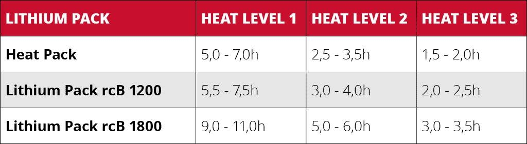 lenz batteries heat duration