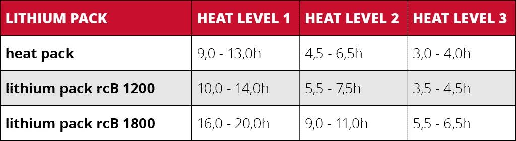 lenz heated socks heating times